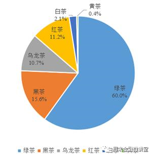 安吉白茶炒制工艺_新工艺白茶_白茶的做茶工艺